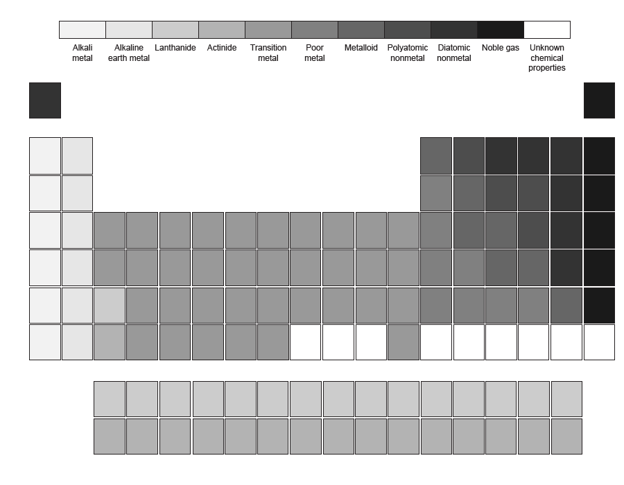 printable periodic table of elements blank